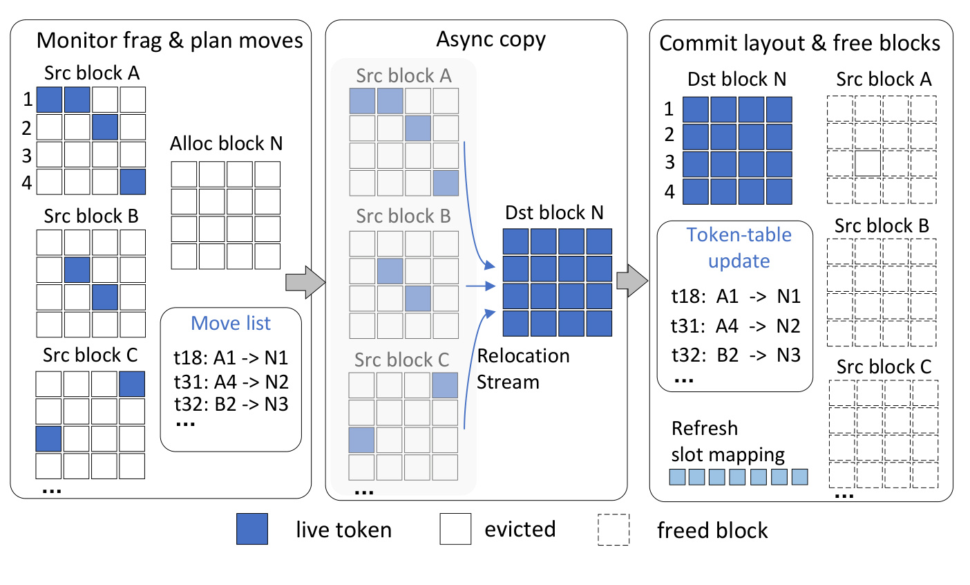 Figure 4：物理回收 workflow