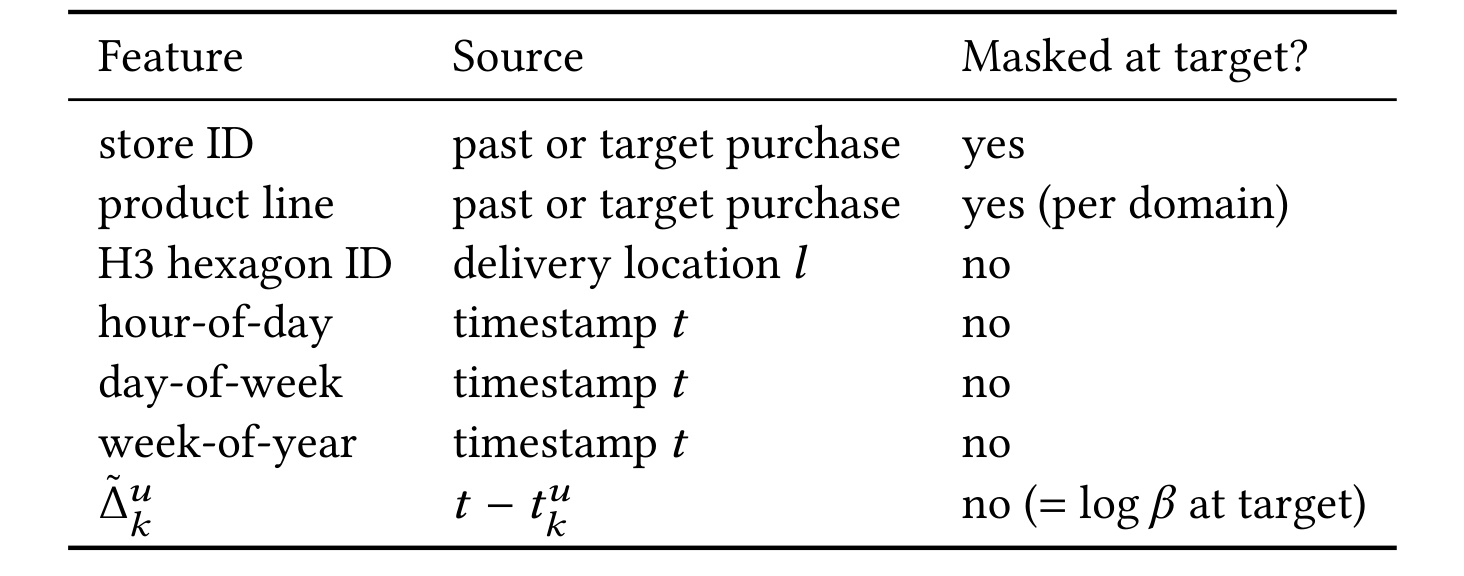 购买序列字段与目标掩码（Table 2）