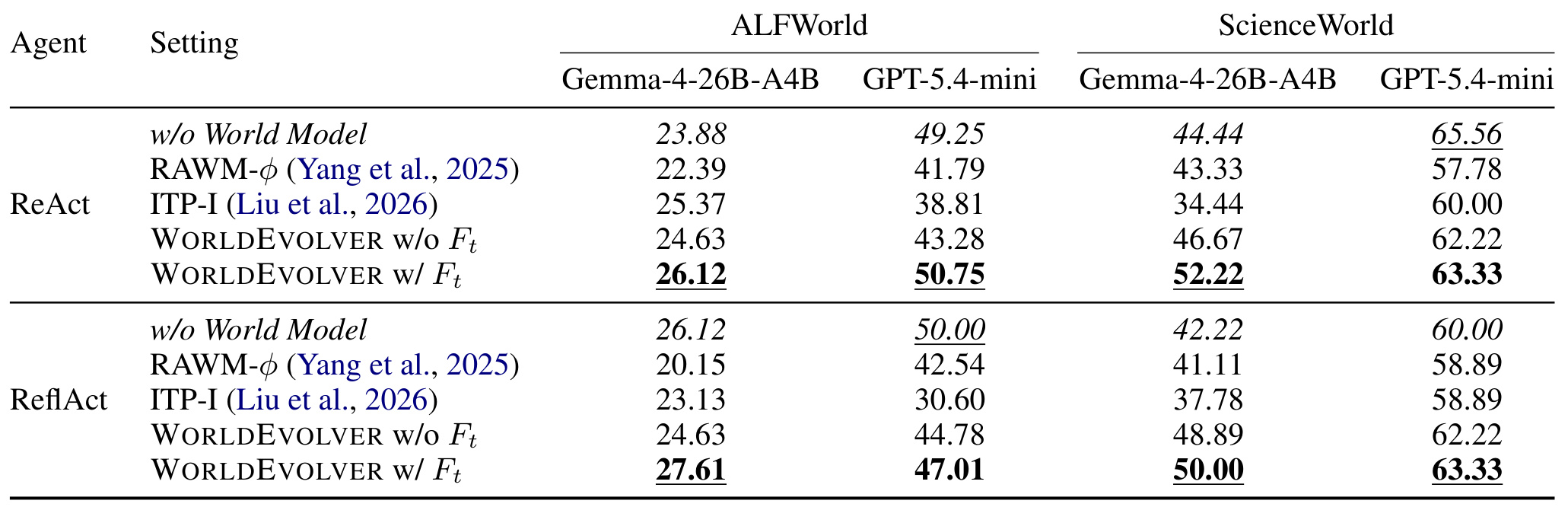 Table 2:AgentBoard规划成功率主结果