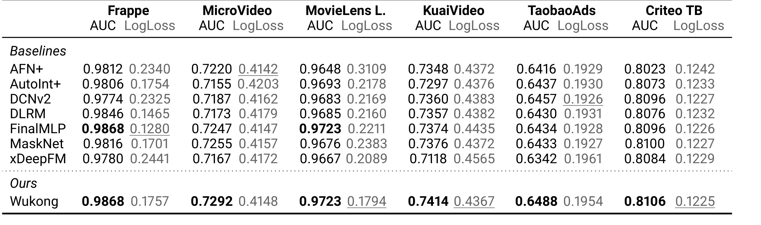 Table 2 public datasets