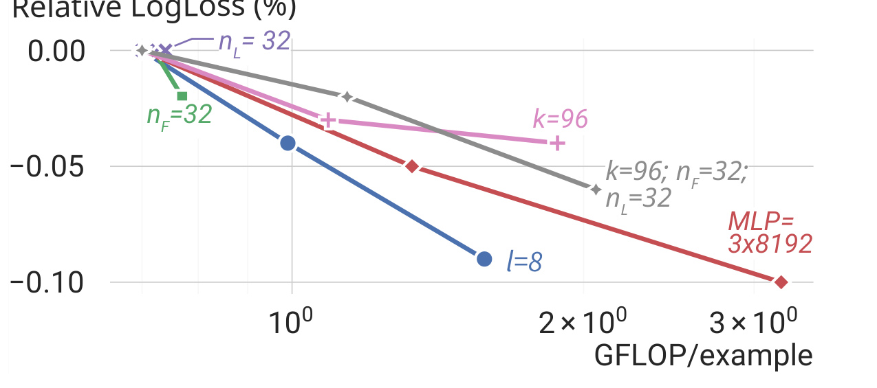 Figure 5 individual component scaling