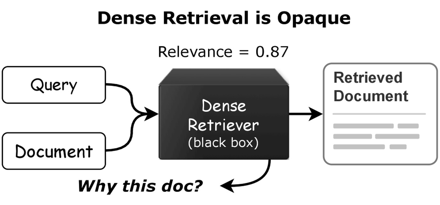 Figure 1 method framework
